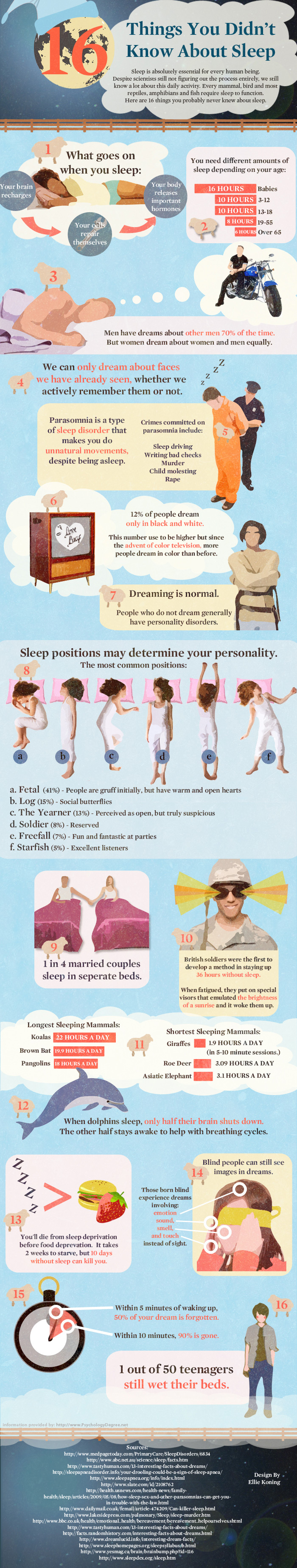 16-things-you-didnt-know-about-sleep1